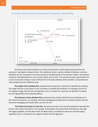 BATH AND SHOWER
A Unique Way to Look at Consumer Perceptions: Brand Map
This brand map allows analysts an to look at the dynamic relationships among brands and
consumers’ perceptions towards them. The traditional vector map has multiple limitations: only two
attributes can be compared in one map, brands are located based on the decision-makers’ perceptions
instead of calculated based on mass survey results, and so forth. The new brand map is generated from
survey results with ratings on each attributes for all brands selected, which provides a comprehensive
view compared to the traditional map.
The length of the attribute line represents the easiness for customers to identify the attribute.
The longer the line is, the easier it is for customers to identify this attribute. For example, the line of
Anti-aging is longer than the line of Hydrating. Thus, it is easier for customers to identify if a product
has anti-aging effect than hydrating effects.
The closeness of two attribute lines represents how closely related the two attributes are in
the mind of consumers. For example, Attractive packaging and Expensive are closely related; whereas
Attractive Packaging and Smooth after-use skin are not.
The further the brand is on the line, the more accurate it is to use this attribute to describe the
brand in the mind of consumers. For example, in the graph, consumers think that Olay has very high
Anti-aging capability. On the other hand, the Body shop is considered to have very low Anti-aging
capability since it is located on the negative side of the Anti-aging line.
6
 