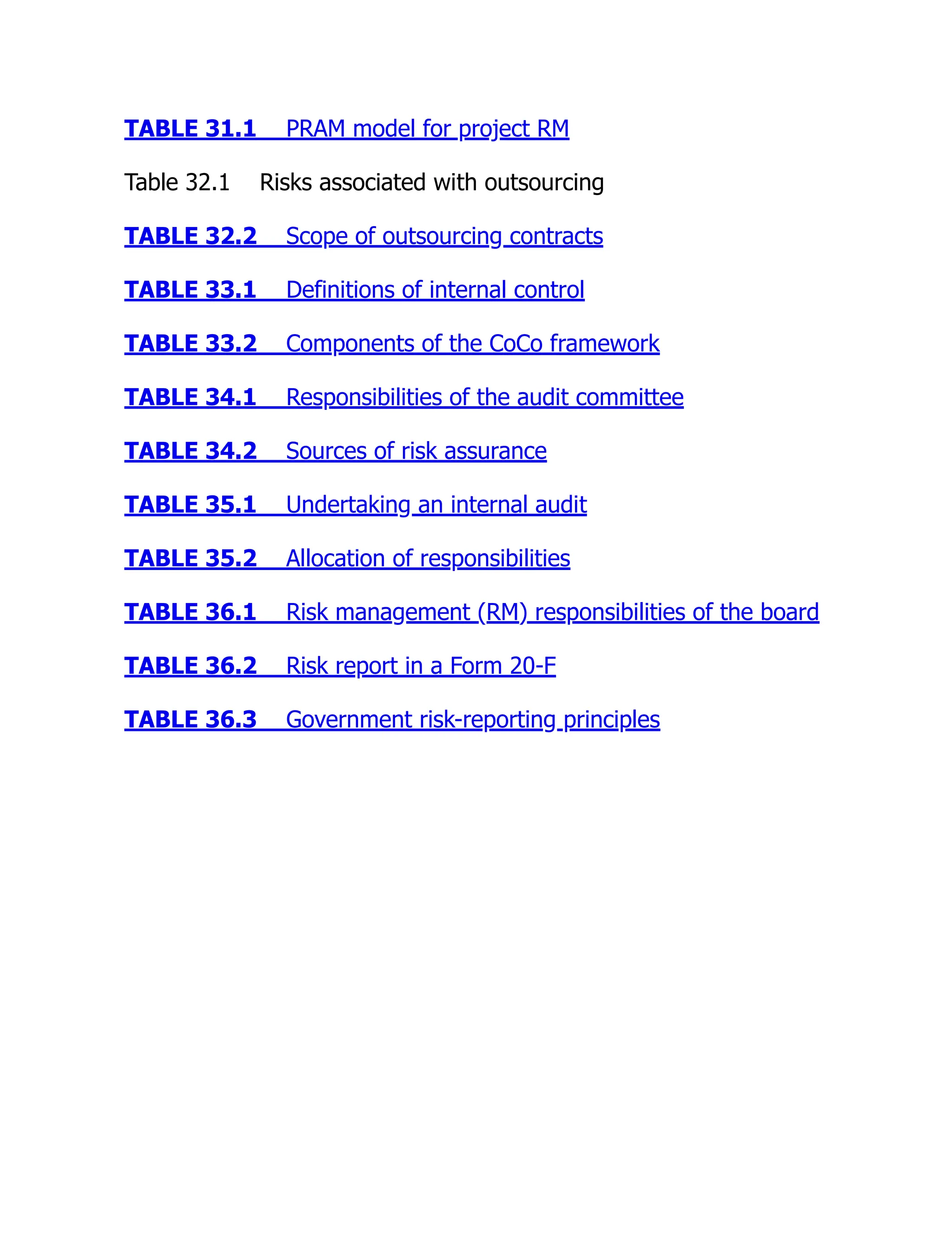 TABLE 31.1 PRAM model for project RM
Table 32.1 Risks associated with outsourcing
TABLE 32.2 Scope of outsourcing contracts
TABLE 33.1 Definitions of internal control
TABLE 33.2 Components of the CoCo framework
TABLE 34.1 Responsibilities of the audit committee
TABLE 34.2 Sources of risk assurance
TABLE 35.1 Undertaking an internal audit
TABLE 35.2 Allocation of responsibilities
TABLE 36.1 Risk management (RM) responsibilities of the board
TABLE 36.2 Risk report in a Form 20-F
TABLE 36.3 Government risk-reporting principles
 