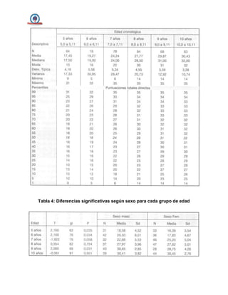 Tabla 4: Diferencias significativas según sexo para cada grupo de edad
 