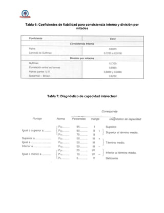 Tabla 6: Coeficientes de fiabilidad para consistencia interna y división por
mitades
Tabla 7: Diagnóstico de capacidad intelectual
 