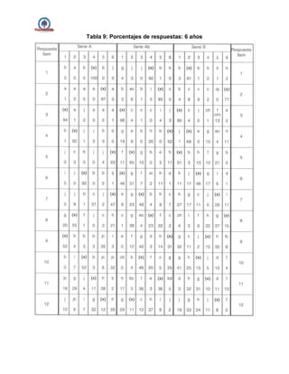 Tabla 9: Porcentajes de respuestas: 6 años
 