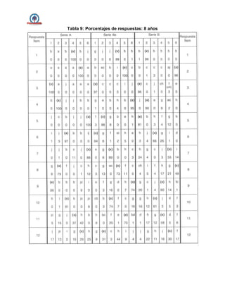 Tabla 9: Porcentajes de respuestas: 8 años
 
