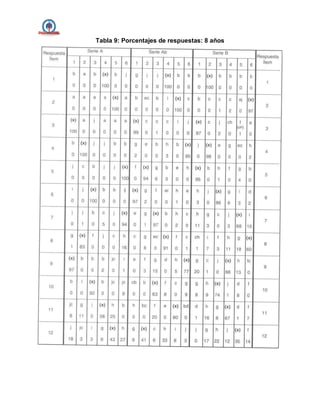 Tabla 9: Porcentajes de respuestas: 8 años
 