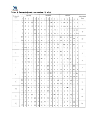 Tabla 9: Porcentajes de respuestas: 10 años
 