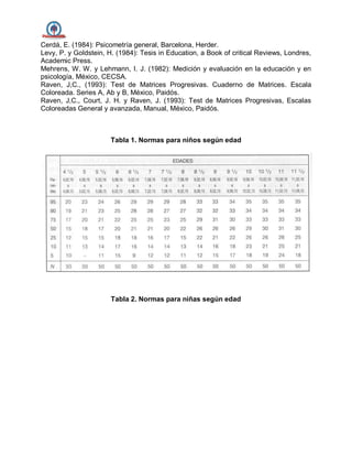Cerdá, E. (1984): Psicometría general, Barcelona, Herder.
Levy, P. y Goldstein, H. (1984): Tesis in Education, a Book of critical Reviews, Londres,
Academic Press.
Mehrens, W. W. y Lehmann, I. J. (1982): Medición y evaluación en la educación y en
psicología, México, CECSA.
Raven, J,C., (1993): Test de Matrices Progresivas. Cuaderno de Matrices. Escala
Coloreada. Series A, Ab y B, México, Paidós.
Raven, J,C., Court, J. H. y Raven, J. (1993): Test de Matrices Progresivas, Escalas
Coloreadas General y avanzada, Manual, México, Paidós.
Tabla 1. Normas para niños según edad
Tabla 2. Normas para niñas según edad
 
