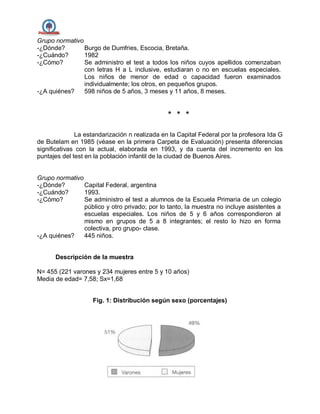 Grupo normativo
-¿Dónde? Burgo de Dumfries, Escocia, Bretaña.
-¿Cuándo? 1982
-¿Cómo? Se administro el test a todos los niños cuyos apellidos comenzaban
con letras H a L inclusive, estudiaran o no en escuelas especiales.
Los niños de menor de edad o capacidad fueron examinados
individualmente; los otros, en pequeños grupos.
-¿A quiénes? 598 niños de 5 años, 3 meses y 11 años, 8 meses.
* * *
La estandarización n realizada en la Capital Federal por la profesora Ida G
de Butelam en 1985 (véase en la primera Carpeta de Evaluación) presenta diferencias
significativas con la actual, elaborada en 1993, y da cuenta del incremento en los
puntajes del test en la población infantil de la ciudad de Buenos Aires.
Grupo normativo
-¿Dónde? Capital Federal, argentina
-¿Cuándo? 1993.
-¿Cómo? Se administro el test a alumnos de la Escuela Primaria de un colegio
público y otro privado; por lo tanto, la muestra no incluye asistentes a
escuelas especiales. Los niños de 5 y 6 años correspondieron al
mismo en grupos de 5 a 8 integrantes; el resto lo hizo en forma
colectiva, pro grupo- clase.
-¿A quiénes? 445 niños.
Descripción de la muestra
N= 455 (221 varones y 234 mujeres entre 5 y 10 años)
Media de edad= 7,58; Sx=1,68
Fig. 1: Distribución según sexo (porcentajes)
 