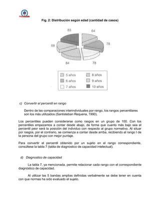 Fig. 2: Distribución según edad (cantidad de casos)
c) Convertir el percentil en rango
Dentro de las comparaciones interindividuales por rango, los rangos percentilares
son los más utilizados (Santisteban Requena, 1990).
Los percentiles pueden considerarse como rasgos en un grupo de 100. Con los
percentiles empezamos a contar desde abajo, de forma que cuanto más bajo sea el
percentil peor será la posición del individuo con respecto al grupo normativo. Al situar
por rasgos, por el contrario, se comienza a contar desde arriba, recibiendo al rango I de
la persona del grupo con mejor puntaje.
Para convertir el percentil obtenido por un sujeto en el rango correspondiente,
consúltese la tabla 7 (tabla de diagnostico de capacidad intelectual).
d) Diagnostico de capacidad
La tabla 7, ya mencionada, permite relacionar cada rango con el correspondiente
diagnóstico de capacidad.
Al utilizar las 5 bandas amplias definidas verbalmente se debe tener en cuenta
con que normas ha sido evaluado el sujeto.
 