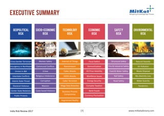 India Risk Review 2017 www.mitkatadvisory.com[7]
executive summary
Geopolitical
Risk
Socio-economic
Risk
Technology
Risk
Economic
Risk
Safety
Risk
Environmental
Risk
Cross-border Terrorism
Insurgency in Northeast
Unrest in J&K
Interstate Conflicts
Islamic State Threat
Electoral Violence
Center State Relations
Public Protests
Women Safety
Communal Conflicts
Crime
Religious Intolerance
Corruption
Maoism
Caste based Violence
Internet of Things
Ransomware
Cyber Attacks
DDOS Attacks
Cyber Terrorism
Mega Data Breaches
Fiscal Deficit
Demonitization
Oil Price Volatility
Workforce Issues
Energy Security
Complex Taxation
Bank Frauds
Currency Fluctuation
Structural Safety
Fire & Industrial Safety
Food & Water Safety
Rail Safety
Road Safety
Natural Hazards
Air Pollution
Waste Disposal
Bio-diversity Loss
Water Scarcity
Business Process
Compromise
Augmented Reality
Pandemics
 