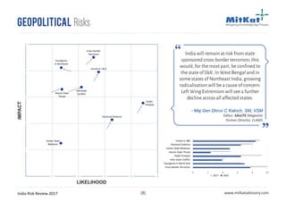 IMPACT
LIKELIHOOD
1
2
3
4
5
1 2 3 4 5
Islamic State
Threat
Interstate
Conflict
Cross-border
Terrorism
Insurgency
in Northeast
Electoral Violence
Public
Protests
Unrest in J & K
Center State
Relations
India will remain at risk from state
sponsored cross-border terrorism; this
would, for the most part, be confined to
the state of J&K. In West Bengal and in
some states of Northeast India, growing
radicalisation will be a cause of concern.
Left Wing Extremism will see a further
decline across all affected states.
- Maj Gen Dhruv C Katoch, SM, VSM
Editor: SALUTE Magazine
Former Director, CLAWS
India Risk Review 2017 www.mitkatadvisory.com[8]
Geopolitical Risks
0 2 4 6 8 10
Cross-border Terrorism
Insurgency in North East
Inter-state Conflict
Public Protests
Islamic State Threat
Center State Relations
Electoral Violence
Unrest in J&K
2017 2016
 
