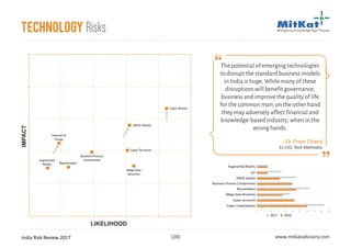 India Risk Review 2017 www.mitkatadvisory.com[28]
Technology Risks
1
2
3
4
5
1 2 3 4 5
Cyber Attacks
Internet of
Things
Mega Data
Breaches
Cyber Terrorism
DDOS Attacks
Ransomware
IMPACT
LIKELIHOOD
The potential of emerging technologies
to disrupt the standard business models
in India is huge. While many of these
disruptions will benefit governance,
business and improve the quality of life
for the common man; on the other hand
they may adversely affect financial and
knowledge-based industry, when in the
wrong hands.
- Dr Prem Chand
Ex-CIO, Tech Mahindra
Business Process
CompromiseAugmented
Reality
0 2 4 6 8 10 12 14 16 18 20
Cyber crime/attacks
Cyber terrorism
Mega Data Breaches
Ransomware
Business Process Compromise
DDOS attacks
IoT
2017 2016
Augmented Reality
 