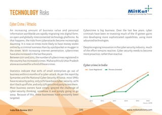 India Risk Review 2017 www.mitkatadvisory.com[29]
Technology Risks
CyberCrime/Attacks
An increasing amount of business value and personal
information worldwide are rapidly migrating into digital form,
on open and globally interconnected technology platforms. As
that happens, the risks from cyberattacks become increasingly
daunting. It is now 20 times more likely to have money stolen
online by a criminal overseas than by a pickpocket or mugger in
the street. With increasing internet penetration, cybercrimes
havealsoincreasedinthelastfewyears.
Between2011and2015,thenumberofcybercrimesregisteredin
thecountryhasincreased5times.Maharashtra&UttarPradesh
aloneaccountedforathirdofthesecrimes.
Statistics indicate that 60% of small enterprises go out of
businesswithin6monthsofacyber-attack.Asperthereportby
Symantec and the National Cyber Security Alliance, most SMEs
havenosecuritypolicy,only50%havebasiccyber-security,40%
don'tbackupoffsite,andonly25%getathirdpartytotestthem.
Most business owners have simply ignored the challenge of
cyber-security thinking, somehow it was simply going to go
away. Because of this, these businesses have constantly been
targeted.
Cybercrime is big business. Over the last few years, cyber
criminals have been re-investing much of the ill-gotten gains
into developing more sophisticated capabilities, using more
advancedtechnologies.
Despiteongoinginnovationinthecybersecurityindustry,much
of the effort remains reactive. Cyber security needs to become
moreproactive,ratherthanreactive.
2011 2012 2013 2014 2015 2016
Cases Registered Persons Arrested
Source: NCRB
CybercrimeinIndia
 