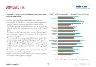 India Risk Review 2017 www.mitkatadvisory.com[43]
Economic Risks
Goverment's8-pointstrategytomoveupinWorldBankDoing
BusinessIndexranking
TheeBizportalwillbemandatedforstartingabusiness.
The number of procedures for starting a business and the
numberofdaystostartabusinesswillbothbecuttofour.
The Shram Suvidha Portal will be the only portal for filing tax
returns, challan and making online payments for EPFO and
ESIC.
The department of revenue and the ministry of shipping will
work towards increasing the number of direct-delivery
consignmentsto40%.
Provisions under the Insolvency and Bankruptcy Code will be
implementedthroughtheNationalCompanyLawTribunal.
The Central Registry of Securitisation Asset Reconstruction
and Security Interest (CERSAI) database will be integrated
with the Registrar of Companies to create a single registry of
assets.
E-courts will be expedited for the electronic filing of
complaints,summonsandpayments.
Onthe'constructionpermit'indicator,thenumberofpermits
requiredwillbebroughtdowntoeight.
§
§
§
§
§
§
§
§ Innovation
Institutions
Infrastructure
Macroeconomic
Environment
Health and Primary
Education
Higher Education
and Training
Goods Market
Efficiency
Labour Market
Efficiency
Financial Market
Development
Technological
Readiness
Market Size
Business
Sophistication
India Emerging and Developing Asia Developed Asia
0 1 2 3 4 5 6 7
3.7
3.3
5
4
3.9
5.2
3.9
3.7
6.2
4.5
4.9
4.8
5.5
5.6
6.6
4
4
5.8
4.2
4.3
5.5
3.9
4.3
5
4.2
3.9
4.9
2.8
3.4
5.9
6.5
4.5
5.4
4.2
3.9
5.2
India’sperformanceonthe12factorsofcompetitiveness
Source: World Economic Forum
 