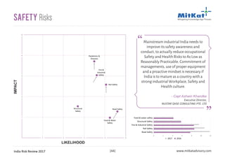 India Risk Review 2017 www.mitkatadvisory.com[44]
Safety RisksIMPACT
LIKELIHOOD
Mainstream industrial India needs to
improve its safety awareness and
conduct, to actually reduce occupational
Safety and Health Risks to As Low as
Reasonably Practicable. Commitment of
managements, use of proper equipment
and a proactive mindset is necessary if
India is to mature as a country with a
strong industrial Workplace, Safety and
Health culture.
- Capt Ashwin Khandke
Executive Director,
NUSTAR QHSE CONSULTING PTE. LTD
1
2
3
4
5
1 2 3 4 5
Structural
Safety
Fire &
Industrial
Safety
Rail Safety
Road Safety
Pandemics &
Diseases
Food & Water
Safety
0 2 4 6 8 10 12
Road Safety
Rail Safety
Fire & Industrial Safety
Structural Safety
Food & water safety
2017 2016
 