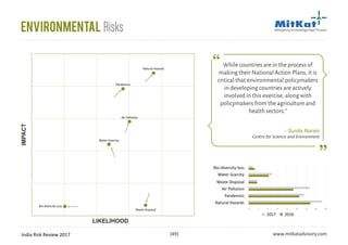 India Risk Review 2017 www.mitkatadvisory.com[49]
Environmental RisksIMPACT
LIKELIHOOD
While countries are in the process of
making their National Action Plans, it is
critical that environmental policymakers
in developing countries are actively
involved in this exercise, along with
policymakers from the agriculture and
health sectors.”
- Sunita Narain
Centre for Science and Environment
1
2
3
4
5
Natural Hazards
Air Pollution
Bio-diversity Loss
Waste Disposal
Water Scarcity
Pandemics
 