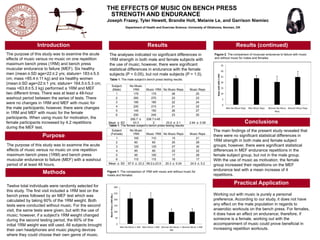 THE EFFECTS OF MUSIC ON BENCH PRESS
STRENGTH AND ENDURANCE
Joseph Frazey, Tyler Hewett, Brandie Holt, Melanie Le, and Garrison Niemiec
Department of Health and Exercise Science; University of Oklahoma, Norman, OK
Twelve total individuals were randomly selected for
this study. The first visit included a 1RM test on the
bench press followed by an MEF test which was
calculated by taking 60% of the 1RM weight. Both
tests were conducted without music. For the second
visit, the same tests were given, but with the use of
music; however, if a subject’s 1RM weight changed
during the second testing period, the 60% of the
initial 1RM weight was still used. All subjects brought
their own headphones and music playing devices
where they could choose their own genre of music.
The purpose of this study was to examine the acute
effects of music versus no music on one repetition
maximum bench press (1RM) and bench press
muscular endurance to failure (MEF) with a washout
period of at least 48 hours.
The analyses indicated no significant differences in
1RM strength in both male and female subjects with
the use of music; however, there were significant
statistical differences in endurance with the female
subjects (P = 0.05), but not male subjects (P = 1.0).
Introduction
Purpose
Methods
Results
Conclusions
Practical Application
The purpose of this study was to examine the acute
effects of music versus no music on one repetition
maximum bench press (1RM) and bench press
muscular endurance to failure (MEF). Six healthy
men (mean±SD age=22±2 yrs; stature= 183±5.5
cm; mass =85.4±11 kg) and six healthy women
(mean±SD age=22±1 yrs; stature= 164.5±5.3 cm;
mass =63.8±5.3 kg) performed a 1RM and MEF
two different times. There was at least a 48-hour
washout period between the series of tests. There
were no changes in 1RM and MEF with music for
the male participants; however, there were changes
in 1RM and MEF with music for the female
participants. When using music for motivation, the
female participants increased by 4.2 repetitions
during the MEF test.
Subject
(Male)
No Music
1RM Music 1RM No Music Reps Music Reps
1 175 175 26 25
2 265 270 23 23
3 185 185 22 24
4 220 215 21 22
5 145 150 26 27
6 250 245 23 20
Mean ± SD
206.7 ±
43.3
206.7±45.
2 23.5 ± 2.1 2.64 ± 0.58
Table 1. The male subject’s bench press testing results.
The main findings of the present study revealed that
there were no significant statistical differences in
1RM strength in both male and female subject
groups; however, there were significant statistical
differences in MEF endurance repetitions in the
female subject group, but not in the male group.
With the use of music as motivation, the female
group increased their repetitions on the MEF
endurance test with a mean increase of 4
repetitions.
Working out with music is purely a personal
preference. According to our study, it does not have
any effect on the male population in regards to
anaerobic workouts on the bench press. For females,
it does have an effect on endurance; therefore, if
someone is a female, working out with the
accompaniment of music could prove beneficial in
increasing repetition workouts.
Results (continued)
Table 1. The female subject’s bench press testing results.
Subject
(Female)
No Music
1RM Music 1RM No Music Reps Music Reps
1 105 110 15 21
2 60 60 25 29
3 125 125 27 30
4 85 85 22 22
5 95 100 17 28
6 115 115 16 17
Mean ± SD 97.5 ± 23.2 99.2±23.5 20.3 ± 5.04 24.5 ± 5.2
Figure 1. The comparison of 1RM with music and without music for
males and females.
Figure 2. The comparison of muscular endurance to failure with music
and without music for males and females.
0
50
100
150
200
250
300
Men No Music 1-RM Men Music 1-RM Women No Music 1-
RM
Women Music 1-RM
BenchPress1-RM(lbs.)
0
5
10
15
20
25
30
35
Men No Music Reps Men Music Reps Women No Music
Reps
Women Music Reps
Repswith60%1-RM
 