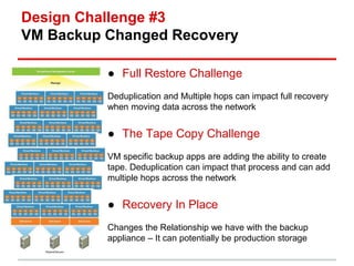 Design Challenge #3 
VM Backup Changed Recovery 
● Full Restore Challenge 
Deduplication and Multiple hops can impact full recovery 
when moving data across the network 
● The Tape Copy Challenge 
VM specific backup apps are adding the ability to create 
tape. Deduplication can impact that process and can add 
multiple hops across the network 
● Recovery In Place 
Changes the Relationship we have with the backup 
appliance – It can potentially be production storage 
 