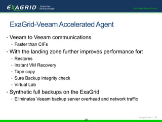 TechTarget Backup School 
exagrid.com | 29 
ExaGrid-VeeamAccelerated Agent 
• Veeam to Veeam communications 
• Faster than CIFs 
• With the landing zone further improves performance for: 
• Restores 
• Instant VM Recovery 
• Tape copy 
• Sure Backup integrity check 
• Virtual Lab 
• Synthetic full backups on the ExaGrid 
• Eliminates Veeam backup server overhead and network traffic 
29 
 