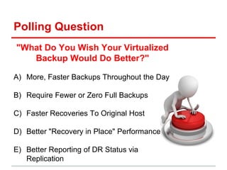 Polling Question 
"What Do You Wish Your Virtualized 
Backup Would Do Better?" 
A) More, Faster Backups Throughout the Day 
B) Require Fewer or Zero Full Backups 
C) Faster Recoveries To Original Host 
D) Better "Recovery in Place" Performance 
E) Better Reporting of DR Status via 
Replication 
 