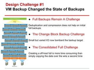 Design Challenge #1 
VM Backup Changed the State of Backups 
● Full Backups Remain A Challenge 
Deduplication and compression does not help on initial 
full backups 
● The Change Block Backup Challenge 
Small but varied I/O now bombard the backup target 
● The Consolidated Full Challenge 
Creating a off-host full is more time consuming than 
simply copying the data over the wire a second time 
 