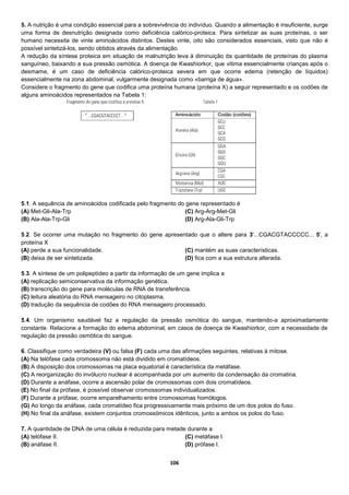 106
5. A nutrição é uma condição essencial para a sobrevivência do indivíduo. Quando a alimentação é insuficiente, surge
uma forma de desnutrição designada como deficiência calórico-proteica. Para sintetizar as suas proteínas, o ser
humano necessita de vinte aminoácidos distintos. Destes vinte, oito são considerados essenciais, visto que não é
possível sintetizá-los, sendo obtidos através da alimentação.
A redução da síntese proteica em situação de malnutrição leva à diminuição da quantidade de proteínas do plasma
sanguíneo, baixando a sua pressão osmótica. A doença de Kwashiorkor, que vitima essencialmente crianças após o
desmame, é um caso de deficiência calórico-proteica severa em que ocorre edema (retenção de líquidos)
essencialmente na zona abdominal, vulgarmente designada como «barriga de água».
Considere o fragmento do gene que codifica uma proteína humana (proteína X) a seguir representado e os codões de
alguns aminoácidos representados na Tabela 1:
5.1. A sequência de aminoácidos codificada pelo fragmento do gene representado é
(A) Met-Gli-Ala-Trp
(B) Ala-Ala-Trp-Gli
(C) Arg-Arg-Met-Gli
(D) Arg-Ala-Gli-Trp
5.2. Se ocorrer uma mutação no fragmento do gene apresentado que o altere para 3'...CGACGTACCCCC... 5', a
proteína X
(A) perde a sua funcionalidade.
(B) deixa de ser sintetizada.
(C) mantém as suas características.
(D) fica com a sua estrutura alterada.
5.3. A síntese de um polipeptídeo a partir da informação de um gene implica a
(A) replicação semiconservativa da informação genética.
(B) transcrição do gene para moléculas de RNA de transferência.
(C) leitura aleatória do RNA mensageiro no citoplasma.
(D) tradução da sequência de codões do RNA mensageiro processado.
5.4. Um organismo saudável faz a regulação da pressão osmótica do sangue, mantendo-a aproximadamente
constante. Relacione a formação do edema abdominal, em casos de doença de Kwashiorkor, com a necessidade de
regulação da pressão osmótica do sangue.
6. Classifique como verdadeira (V) ou falsa (F) cada uma das afirmações seguintes, relativas à mitose.
(A) Na telófase cada cromossoma não está dividido em cromatídeos.
(B) A disposição dos cromossomas na placa equatorial é característica da metáfase.
(C) A reorganização do invólucro nuclear é acompanhada por um aumento da condensação da cromatina.
(D) Durante a anáfase, ocorre a ascensão polar de cromossomas com dois cromatídeos.
(E) No final da prófase, é possível observar cromossomas individualizados.
(F) Durante a prófase, ocorre emparelhamento entre cromossomas homólogos.
(G) Ao longo da anáfase, cada cromatídeo fica progressivamente mais próximo de um dos polos do fuso.
(H) No final da anáfase, existem conjuntos cromossómicos idênticos, junto a ambos os polos do fuso.
7. A quantidade de DNA de uma célula é reduzida para metade durante a
(A) telófase II.
(B) anáfase II.
(C) metáfase I.
(D) prófase I.
 