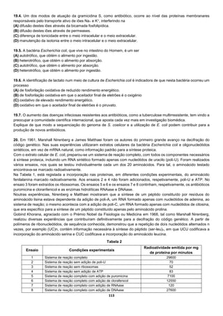 113
19.4. Um dos modos de atuação da gramicidina S, como antibiótico, ocorre ao nível das proteínas membranares
responsáveis pelo transporte ativo de iões Na+ e K+, interferindo na
(A) difusão destes iões através da bicamada fosfolipídica.
(B) difusão destes iões através de permeases.
(C) diferença de tonicidade entre o meio intracelular e o meio extracelular.
(D) manutenção da isotonia entre o meio intracelular e o meio extracelular.
19.5. A bactéria Escherichia coli, que vive no intestino do Homem, é um ser
(A) autotrófico, que obtém o alimento por ingestão.
(B) heterotrófico, que obtém o alimento por absorção.
(C) autotrófico, que obtém o alimento por absorção.
(D) heterotrófico, que obtém o alimento por ingestão.
19.6. A identificação de lactato num meio de cultura de Escherichia coli é indicadora de que nesta bactéria ocorreu um
processo
(A) de fosforilação oxidativa de reduzido rendimento energético.
(B) de fosforilação oxidativa em que o aceitador final de eletrões é o oxigénio
(C) oxidativo de elevado rendimento energético.
(D) oxidativo em que o aceitador final de eletrões é o piruvato.
19.7. O aumento das doenças infeciosas resistentes aos antibióticos, como a tuberculose multirresistente, tem vindo a
preocupar a comunidade científica internacional, que aposta cada vez mais em investigação biomédica.
Explique de que modo a sequenciação do genoma de S. coelicor e a utilização de E. coli podem contribuir para a
produção de novos antibióticos.
20. Em 1961, Marshall Nirenberg e James Matthaei foram os autores do primeiro grande avanço na decifração do
código genético. Nas suas experiências utilizaram extratos celulares da bactéria Escherichia coli e oligonucleótidos
sintéticos, em vez de mRNA natural, como informação padrão para a síntese proteica.
Com o extrato celular de E. coli, preparou-se um sistema de reação completo, com todos os componentes necessários
à síntese proteica, incluindo um RNA sintético formado apenas com nucleótidos de uracilo (poli-U). Foram realizados
vários ensaios, nos quais se testou individualmente cada um dos 20 aminoácidos. Para tal, o aminoácido testado
encontrava-se marcado radioativamente.
Na Tabela 1, está registada a incorporação nas proteínas, em diferentes condições experimentais, do aminoácido
fenilalanina marcado radioativamente. Aos ensaios 2 e 4 não foram adicionados, respetivamente, poli-U e ATP. No
ensaio 3 foram extraídos os ribossomas. Os ensaios 5 e 6 e os ensaios 7 e 8 continham, respetivamente, os antibióticos
puromicina e cloranfenicol e as enzimas hidrolíticas RNAase e DNAase.
Noutras experiências, Nirenberg e Matthaei mostraram que a síntese de um péptido constituído por resíduos do
aminoácido lisina estava dependente da adição de poli-A, um RNA formado apenas com nucleótidos de adenina, ao
sistema de reação; o mesmo acontecia com a adição de poli-C, um RNA formado apenas com nucleótidos de citosina,
que era específico para a síntese de um péptido constituído apenas pelo aminoácido prolina.
Gobind Khorana, agraciado com o Prémio Nobel da Fisiologia ou Medicina em 1968, tal como Marshall Nirenberg,
realizou diversas experiências que contribuíram definitivamente para a decifração do código genético. A partir de
polímeros de ribonucleótidos, de sequência conhecida, demonstrou que a repetição de dois nucleótidos alternados n
vezes, por exemplo (UC)n, contém informação necessária à síntese do péptido (ser-leu)n, em que UCU codificava a
incorporação do aminoácido serina e CUC codificava a incorporação do aminoácido leucina.
Ensaio Condições experimentais
Radioatividade emitida por mg
de proteína por minutos
1 Sistema de reação completo 29600
2 Sistema de reação sem adição de poli-U 70
3 Sistema de reação sem ribossomas 52
4 Sistema de reação sem adição de ATP 83
5 Sistema de reação completo com adição de puromicina 7100
6 Sistema de reação completo com adição de clorafenicol 12550
7 Sistema de reação completo com adição de RNAase 120
8 Sistema de reação completo com adição de DNAase 27600
Tabela 2
 
