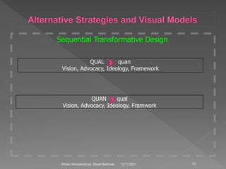 Sequential Transformative Design
QUAN qual
Vision, Advocacy, Ideology, Framwork
QUAL quan
Vision, Advocacy, Ideology, Framework
12/11/2021 11
Elham Ahmadnezhad. Mixed Methods
 