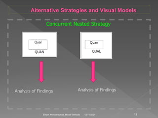Analysis of Findings Analysis of Findings
12/11/2021 13
Elham Ahmadnezhad. Mixed Methods
Concurrent Nested Strategy
 