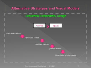 Sequential Explanatory Design
QUAN Data Collection
QUAN Data Analysis
Qual Data Collection
Qual Data Analysis
Interpretation of Entre analysis
12/11/2021 9
Elham Ahmadnezhad. Mixed Methods
 