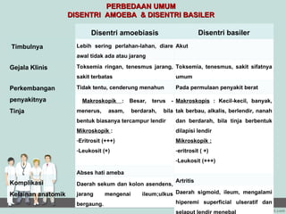 All about disentri, pengobatan, dan pencegahan | PPT
