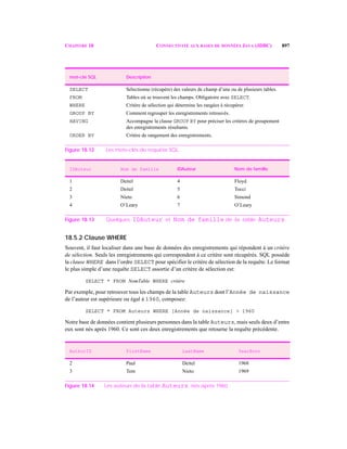 CHAPITRE 18 CONNECTIVITÉ AUX BASES DE DONNÉES JAVA (JDBC) 897
18.5.2 Clause WHERE
Souvent, il faut localiser dans une base de données des enregistrements qui répondent à un critère
de sélection. Seuls les enregistrements qui correspondent à ce critère sont récupérés. SQL possède
la clause WHERE dans l’ordre SELECT pour spécifier le critère de sélection de la requête. Le format
le plus simple d’une requête SELECT assortie d’un critère de sélection est:
SELECT * FROM NomTable WHERE critère
Par exemple, pour retrouver tous les champs de la table Auteurs dont l’Année de naissance
de l’auteur est supérieure ou égal à 1960, composez:
SELECT * FROM Auteurs WHERE [Année de naissance] > 1960
Notre base de données contient plusieurs personnes dans la table Auteurs, mais seuls deux d’entre
eux sont nés après 1960. Ce sont ces deux enregistrements que retourne la requête précédente.
mot-clé SQL Description
SELECT Sélectionne (récupère) des valeurs de champ d’une ou de plusieurs tables.
FROM Tables où se trouvent les champs. Obligatoire avec SELECT.
WHERE Critère de sélection qui détermine les rangées à récupérer.
GROUP BY Comment regrouper les enregistrements retrouvés.
HAVING Accompagne la clause GROUP BY pour préciser les critères de groupement
des enregistrements résultants.
ORDER BY Critère de rangement des enregistrements.
Figure 18.12 Les mots-clés de requête SQL.
IDAuteur Nom de famille IDAuteur Nom de famille
1 Deitel 4 Floyd
2 Deitel 5 Tocci
3 Nieto 6 Simond
4 O’Leary 7 O’Leary
Figure 18.13 Quelques IDAuteur et Nom de famille de la table Auteurs.
AuthorID FirstName LastName YearBorn
2 Paul Deitel 1968
3 Tem Nieto 1969
Figure 18.14 Les auteurs de la table Auteurs, nés après 1960.
 