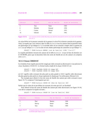 CHAPITRE 18 CONNECTIVITÉ AUX BASES DE DONNÉES JAVA (JDBC) 899
où valeurDébut est le premier caractère de la gamme et valeurFin le dernier caractère de la gamme.
Ainsi, la requête que voici retrouve dans la table Auteurs tous les auteurs dont la première lettre
est quelconque (ce qu’indique le ?), la seconde lettre est un caractère compris dans la gamme de
a à i (ce qu’indique[a-i]) et le reste est une chaîne quelconque de caractères (ce qu’indique *) :
SELECT * FROM Auteurs WHERE [nom de famille] LIKE '?[a-i]*'
La requête précédente retourne dix auteurs de la table Auteurs (voyez la base de données sur
le CD-ROM), parce que la deuxième lettre des noms de famille de ces dix auteurs est comprise
entre a et i.
18.5.3 Clause ORDER BY
Les résultats d’une requête peuvent être rangés par ordre croissant ou décroissant si vous précisez la
clause facultative ORDER BY. Le format le plus simple de la clause ORDER BY est:
SELECT * FROM NomTable ORDER BY champ ASC
SELECT * FROM NomTable ORDER BY champ DESC
où ASC signifie ordre croissant (du plus petit au plus grand) et DESC signifie ordre décroissant
(du plus grand au plus petit) et champ représente le champ que l’on utilise pour effectuer le tri.
Par exemple pour obtenir la liste des noms de famille des auteurs par ordre croissant (voyez
figure 18.17), composez l’interrogation qui suit :
SELECT * FROM Auteurs ORDER BY [Nom de famille] ASC
Sachez que la valeur de tri par défaut est croissant, de sorte que ASC est facultatif.
Pour obtenir la liste des noms de famille des auteurs par ordre décroissant (voir figure 18.18),
vous devez composer la requête suivante ;
SELECT * FROM Auteurs ORDER BY [nom de famille] DESC
IDAuteur Prénom Nom de famille Année de naissance
3 Tem Nieto 1969
8 Michèle Simond 1950
9 Colette Michel 1955
16 Edward Tittel 1962
Figure 18.16 Les auteurs de la table Auteurs dont la deuxième lettre du nom de famille
est un i.
IDAuteur Prénom Nom de famille Année de naissance
2 Paul Basken 1968
1 Harvey Deitel 1946
3 Tem Nieto 1969
Figure 18.17 Trois premières entrées de la liste des auteurs par ordre croissant
du Nom de famille.
 