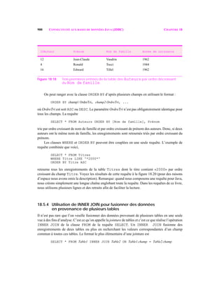 900 CONNECTIVITÉ AUX BASES DE DONNÉES JAVA (JDBC) CHAPITRE 18
On peut ranger avec la clause ORDER BY d’après plusieurs champs en utilisant le format :
ORDER BY champ1 OrdreTri, champ2 OrdreTri, ...
où OrdreTri est soit ASC ou DESC. Le paramètre OrdreTri n’est pas obligatoirement identique pour
tous les champs. La requête
SELECT * FROM Auteurs ORDER BY [Nom de famille], Prénom
trie par ordre croissant de nom de famille et par ordre croissant de prénom des auteurs. Donc, si deux
auteurs ont le même nom de famille, les enregistrements sont retournés triés par ordre croissant du
prénom.
Les clauses WHERE et ORDER BY peuvent être couplées en une seule requête. L’exemple de
requête combinée que voici,
SELECT * FROM Titres
WHERE Titre LIKE '*2000*'
ORDER BY Titre ASC
retourne tous les enregistrements de la table Titres dont le titre contient «2000» par ordre
croissant du champ Titre. Voyez les résultats de cette requête à la figure 18.20 (pour des raisons
d’espace nous avons omis la description). Remarque: quand nous composons une requête pour Java,
nous créons simplement une longue chaîne englobant toute la requête. Dans les requêtes de ce livre,
nous utilisons plusieurs lignes et des retraits afin de faciliter la lecture.
18.5.4 Utilisation de INNER JOIN pour fusionner des données
en provenance de plusieurs tables
Il n’est pas rare que l’on veuille fusionner des données provenant de plusieurs tables en une seule
vue à des fins d’analyse. C’est ce qu’on appelle la jointure de tables et c’est ce que réalise l’opération
INNER JOIN de la clause FROM de la requête SELECT. Un INNER JOIN fusionne des
enregistrements de deux tables ou plus en recherchant les valeurs correspondantes d’un champ
commun à toutes ces tables. Le format le plus élémentaire d’une jointure est
SELECT * FROM Table1 INNER JOIN Table2 ON Table1.champ = Table2.champ
IDAuteur Prénom Nom de famille Année de naissance
12 Jean-Claude Vaudrin 1962
4 Ronald Tocci 1944
16 Edward Tillel 1962
Figure 18.18 Trois premières entrées de la table des Auteurs par ordre décroissant
du Nom de famille.
 