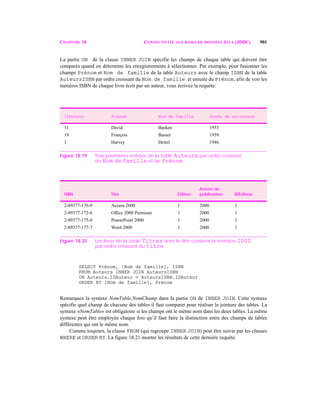 CHAPITRE 18 CONNECTIVITÉ AUX BASES DE DONNÉES JAVA (JDBC) 901
La partie ON de la clause INNER JOIN spécifie les champs de chaque table qui doivent être
comparés quand on détermine les enregistrements à sélectionner. Par exemple, pour fusionner les
champs Prénom et Nom de famille de la table Auteurs avec le champ ISBN de la table
AuteursISBN par ordre croissant du Nom de famille et ensuite du Prénom, afin de voir les
numéros ISBN de chaque livre écrit par un auteur, vous écrivez la requête:
SELECT Prénom, [Nom de famille], ISBN
FROM Auteurs INNER JOIN AuteursISBN
ON Auteurs.IDAuteur = AuteursISBN.IDAuteur
ORDER BY [Nom de famille], Prénom
Remarquez la syntaxe NomTable.NomChamp dans la partie ON de INNER JOIN. Cette syntaxe
spécifie quel champ de chacune des tables il faut comparer pour réaliser la jointure des tables. La
syntaxe «NomTable» est obligatoire si les champs ont le même nom dans les deux tables. La même
syntaxe peut être employée chaque fois qu’il faut faire la distinction entre des champs de tables
différentes qui ont le même nom.
Comme toujours, la clause FROM (qui regroupe INNER JOIN) peut être suivie par les clauses
WHERE et ORDER BY. La figure 18.21 montre les résultats de cette dernière requête.
IDAuteur Prénom Nom de famille Année de naissance
11 David Basken 1953
19 François Basset 1959
1 Harvey Deitel 1946
Figure 18.19 Trois premières entrées de la table Auteurs par ordre croissant
de Nom de famille et de Prénom.
ISBN Titre Édition
Année de
publication IDÉditeur
2-89377-176-9 Access 2000 1 2000 1
2-89377-172-6 Ofﬁce 2000 Premium 1 2000 1
2-89377-175-0 PowerPoint 2000 1 2000 1
2-89377-177-7 Word 2000 1 2000 1
Figure 18.20 Les livres de la table Titres dont le titre contient la mention 2000
par ordre croissant du titre.
 