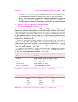 CHAPITRE 18 CONNECTIVITÉ AUX BASES DE DONNÉES JAVA (JDBC) 891
5. Les structures relationnelles sont plus simples à modifier que les structures hiérarchiques
et réseau. Dans les environnements où la souplesse compte, cet aspect est primordial.
6. La clarté et la visibilité de la base de données sont supérieures dans une structure relationnelle.
Il est plus aisé de rechercher des données dans des tables que de parcourir des liaisons
complexes et arbitraires entre éléments de données au moyen d’un mécanisme de pointeurs.
18.4 Aperçu des bases de données relationnelles :
la base de données Livres.mdb
Dans cette section, nous vous décrivons l’essentiel du langage SQL (langage de requête structuré)
au moyen d’un exemple de base de données que nous avons créé pour ce chapitre. Avant de passer
à SQL, examinons les aspects de la base de données Livres.mdb. Nous allons nous servir de cette
base de données dans tout le reste de ce chapitre et elle nous permettra d’introduire diverses notions
des bases de données, notamment comment employer SQL pour récupérer des renseignements utiles
de la base de données et pour manipuler la base de données. Cette base de données se trouve sur le
cédérom avec les exemples de ce livre.
Cette base de données est constituée de quatre tables: Auteurs, Éditeurs, AuteursISBN
et Titres. La table Auteurs (voir la figure 18.3) comprend quatre champs qui conservent dans
la base de données un identifiant unique pour l’auteur, ainsi que son nom, son prénom et l’année de
sa naissance. La figure 18.4 fait voir une partie des valeurs que nous avons entrées dans la table
Auteurs de la base de données Livres.mdb.
La table Éditeurs, reproduite à la figure 18.5, comprend deux champs: un pour un numéro
exclusif de l’éditeur et l’autre pour le nom de l’éditeur. La figure 18.6 montre la table des Éditeurs
que nous avons constituée pour la base de données Livres.mdb.
Champ Description
IDAuteur Numéro identiﬁant l’auteur dans la base de données.
C’est le champ de la clé primaire de cette table.
Prénom Le prénom de l’auteur.
Nom de famille Le nom de famille de l’auteur.
Année de naissance L’année de la naissance de l’auteur.
Figure 18.3 La table Auteurs de la base de données Livres.mdb.
IDAuteur Prénom Nom de famille Année de naissance
1 Harvey Deitel 1946
2 Paul Deitel 1968
3 Floyd Thomas 1957
4 Tocci Ronald
Figure 18.4 Quelques données de la table Auteurs de Livres.mdb.
 
