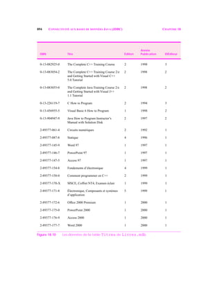 894 CONNECTIVITÉ AUX BASES DE DONNÉES JAVA (JDBC) CHAPITRE 18
ISBN Titre Édition
Année
Publication IDÉditeur
0-13-082925-0 The Complete C++ Training Course 2 1998 3
0-13-083054-2 The Complete C++ Training Course 2/e
and Getting Started with Visual C++
5.0 Tutorial
2 1998 2
0-13-083055-0 The Complete Java Training Course 2/e
and Getting Started with Visual J++
1.1 Tutorial
2 1998 2
0-13-226119-7 C How to Program 2 1994 3
0-13-456955-5 Visual Basic 6 How to Program 1 1998 2
0-13-904947-9 Java How to Program Instructor’s
Manual with Solution Disk
2 1997 2
2-89377-061-4 Circuits numériques 2 1992 1
2-89377-087-8 Statique 4 1996 1
2-89377-145-9 Word 97 1 1997 1
2-89377-146-7 PowerPoint 97 1 1997 1
2-89377-147-5 Access 97 1 1997 1
2-89377-154-8 Fondements d’électronique 4 1999 1
2-89377-158-0 Comment programmer en C++ 2 1999 1
2-89377-170-X MSCE, Coffret NT4, Examen éclair 1 1999 1
2-89377-171-8 Électronique, Composants et systèmes
d’application
5 1999 1
2-89377-172-6 Ofﬁce 2000 Premium 1 2000 1
2-89377-175-0 PowerPoint 2000 1 2000 1
2-89377-176-9 Access 2000 1 2000 1
2-89377-177-7 Word 2000 1 2000 1
Figure 18.10 Les données de la table Titres de Livres.mdb.
 