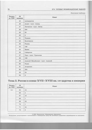 76 E[e. TilnoBbrE oK3AMEHAUI4OHHbIE 3A'qAHylfl
Orcoruvaaue ma6nuutt
Tenna 3. PoceilE B rcoHrle XVII-XVIII BB.: or qapcrBa rc rmrrepuu
Paa4en
no KOC
Ni
SaAaHUSr
Orser
45 IIfiTHAAqATOM
46 Axirqar <rzlrr4> AxrvreA
47 Jluroscxoe <lrJrfr> Jharga
48 234
49 25
50 2
51 Tymnao
52 Eo.rrornrarcos
53 P.ssallr
54 L56
ao Eprvrar
56 Cre6npcroe
DI V pa,;n <latru> Vpa-nrcrcr,re
58 156
59 A-nercceft Mfixaftrrosrl'q <vrrfr.> A-nercefi
60 Pasun
61 AcrpaxaNs
62 234
63 24
64 3
PaeAer
no KEC
Nb
3AAAfirlIfi
Orner
2.r oa 15
66 4
67 13
68 1
69 23
70 1
7l 24
72 2
O 2016. Ilsganemcreo <Haquonuruoe o6paeonaaHe'>
Kourporanze, pacnpocrpateuue E EcflorbaoBanue B KoMMepqecr[x qersx 6ea uucruennoro paopeilerfis npmoo6lagaters He Aonycxaercs
 