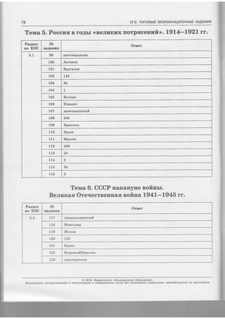 PasAer
uo KEC
Nb
SaAaHUfl
0rser
3.1 99 IIIECTIIAAIIATOM
100 Arrranta
101 Bpycrzaoe
LO2 L45
103 35
to4 1
105 Ko.n.rarc
106 IO,uenu.t
LO7 ,4eBfiTHaAItraTbrlz
108 345
109 Bpanre.nr
110 Kprrwr
111 @pyuee
tL2 456
113 24
LL4 2
1L5 35
116 3
78 ETe. TflnOBblE 9K3AMEHAUI4OHHbIE 3A^AHflfl
Tenra 5. Poccrrff B roAbr (BeJrfiKr{x rorpffcenr{ft>. 1914-1921 rr.
TeMa 6. CCCP HarcauyHe Bofirrrr.
Be.nurcas Ore.recrBeHuaff BofiHa lg4l-1945 rr.
@ 2016. ?Iaaaremcrso <,IIantruouuruoe obpaaoemne'>
Konrponarqe, pac5pocrpaHeuue I uclorbaoBar{ue B HoMMepqec(zx qergx 6eg nzcruessoro paspe[enzs npanoo6lagarelfi He Aotrycxaercs
Paager
uo KDC
Nb
SaAarrr[g
Orser
&.2 't
t7 Tpv AqaTbAeBffTbI14
118 Morrro.nug
119 )ICyrcon
t20 L25
t2t Kypcr
t22 KopeunofiIleperroM
L23 copoK'fperBeM
 