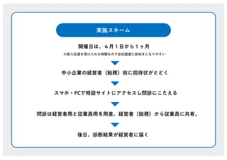 全国一斉中小企業健康診断