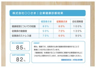 全国一斉中小企業健康診断