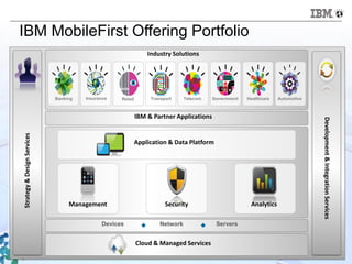 Smarter Commerce Summit - IBM MobileFirst Services