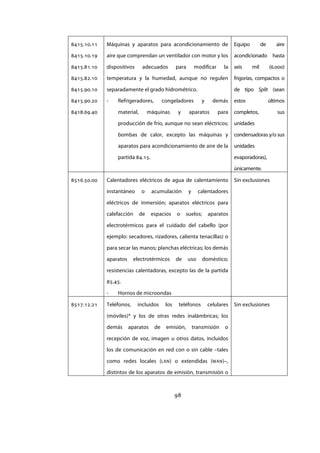98
8415.10.11
8415.10.19
8415.81.10
8415.82.10
8415.90.10
8415.90.20
8418.69.40
Máquinas y aparatos para acondicionamiento de
aire que comprendan un ventilador con motor y los
dispositivos adecuados para modificar la
temperatura y la humedad, aunque no regulen
separadamente el grado hidrométrico.
- Refrigeradores, congeladores y demás
material, máquinas y aparatos para
producción de frío, aunque no sean eléctricos;
bombas de calor, excepto las máquinas y
aparatos para acondicionamiento de aire de la
partida 84.15.
Equipo de aire
acondicionado hasta
seis mil (6.000)
frigorías, compactos o
de tipo Split (sean
estos últimos
completos, sus
unidades
condensadoras y/o sus
unidades
evaporadoras),
únicamente.
8516.50.00 Calentadores eléctricos de agua de calentamiento
instantáneo o acumulación y calentadores
eléctricos de inmersión; aparatos eléctricos para
calefacción de espacios o suelos; aparatos
electrotérmicos para el cuidado del cabello (por
ejemplo: secadores, rizadores, calienta tenacillas) o
para secar las manos; planchas eléctricas; los demás
aparatos electrotérmicos de uso doméstico;
resistencias calentadoras, excepto las de la partida
85.45.
- Hornos de microondas
Sin exclusiones
8517.12.21 Teléfonos, incluidos los teléfonos celulares
(móviles)* y los de otras redes inalámbricas; los
demás aparatos de emisión, transmisión o
recepción de voz, imagen u otros datos, incluidos
los de comunicación en red con o sin cable –tales
como redes locales (LAN) o extendidas (WAN)–,
distintos de los aparatos de emisión, transmisión o
Sin exclusiones
IF-2017-28051244-APN-MHA
página 100 de 219
 