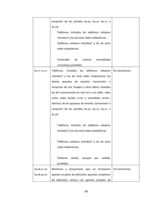 99
recepción de las partidas 84.43, 85.25, 85.27 u
85.28.
- Teléfonos, incluidos los teléfonos celulares
(móviles)* y los de otras redes inalámbricas.
- Teléfonos celulares (móviles)* y los de otras
redes inalámbricas.
- Terminales de sistema troncalizado
(«trunking») portátiles.
8517.12.31 Teléfonos, incluidos los teléfonos celulares
(móviles)* y los de otras redes inalámbricas; los
demás aparatos de emisión, transmisión o
recepción de voz, imagen u otros datos, incluidos
los de comunicación en red con o sin cable –tales
como redes locales (LAN) o extendidas (WAN)–,
distintos de los aparatos de emisión, transmisión o
recepción de las partidas 84.43, 85.25, 85.27 u
85.28.
- Teléfonos, incluidos los teléfonos celulares
(móviles)* y los de otras redes inalámbricas.
- Teléfonos celulares (móviles)* y los de otras
redes inalámbricas.
- Telefonía celular, excepto por satélite,
portátiles.
Sin exclusiones
8528.51.20
8528.59.20
Monitores y proyectores, que no incorporen
aparato receptor de televisión; aparatos receptores
de televisión, incluso con aparato receptor de
Sin exclusiones
IF-2017-28051244-APN-MHA
página 101 de 219
 