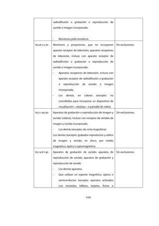 100
radiodifusión o grabación o reproducción de
sonido o imagen incorporado.
- Monitores policromáticos
8528.72.00 Monitores y proyectores, que no incorporen
aparato receptor de televisión; aparatos receptores
de televisión, incluso con aparato receptor de
radiodifusión o grabación o reproducción de
sonido o imagen incorporado.
- Aparatos receptores de televisión, incluso con
aparato receptor de radiodifusión o grabación
o reproducción de sonido o imagen
incorporado:
- Los demás, en colores (excepto: no
concebidos para incorporar un dispositivo de
visualización –«display»– o pantalla de video)
Sin exclusiones
8521.90.90 Aparatos de grabación o reproducción de imagen y
sonido (vídeos), incluso con receptor de señales de
imagen y sonido incorporado.
- Los demás (excepto: de cinta magnética)
Los demás (excepto: grabador-reproductor y editor
de imagen y sonido, en disco, por medio
magnético, óptico u optomagnético.
Sin exclusiones.
8519.81.90 Aparatos de grabación de sonido; aparatos de
reproducción de sonido; aparatos de grabación y
reproducción de sonido
- Los demás aparatos.
- Que utilizan un soporte magnético, óptico o
semiconductor (excepto: aparatos activados
con monedas, billetes, tarjetas, fichas o
Sin exclusiones.
IF-2017-28051244-APN-MHA
página 102 de 219
 
