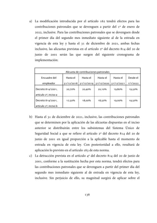 136
a) La modificación introducida por el artículo 162 tendrá efectos para las
contribuciones patronales que se devenguen a partir del 1º de enero de
2022, inclusive. Para las contribuciones patronales que se devenguen desde
el primer día del segundo mes inmediato siguiente al de la entrada en
vigencia de esta ley y hasta el 31 de diciembre de 2021, ambas fechas
inclusive, las alícuotas previstas en el artículo 2º del decreto 814 del 20 de
junio de 2001 serán las que surgen del siguiente cronograma de
implementación:
Alícuota de contribuciones patronales
Encuadre del
empleador
Hasta el
31/12/2018
Hasta el
31/12/2019
Hasta el
31/12/2020
Hasta el
31/12/2021
Desde el
1/1/2022
Decreto 814/2001,
artículo 2º, inciso a
20,70% 20,40% 20,10% 19,80% 19,50%
Decreto 814/2001,
artículo 2º, inciso b
17,50% 18,00% 18,50% 19,00% 19,50%
b) Hasta el 31 de diciembre de 2021, inclusive, las contribuciones patronales
que se determinen por la aplicación de las alícuotas dispuestas en el inciso
anterior se distribuirán entre los subsistemas del Sistema Único de
Seguridad Social a que se refiere el artículo 2º del decreto 814 del 20 de
junio de 2001 en igual proporción a la aplicable hasta el momento de
entrada en vigencia de esta ley. Con posterioridad a ello, resultará de
aplicación lo previsto en el artículo 163 de esta norma.
c) La detracción prevista en el artículo 4º del decreto 814 del 20 de junio de
2001, conforme a la sustitución hecha por esta norma, tendrá efectos para
las contribuciones patronales que se devenguen a partir del primer día del
segundo mes inmediato siguiente al de entrada en vigencia de esta ley,
inclusive. Sin perjuicio de ello, su magnitud surgirá de aplicar sobre el
IF-2017-28051244-APN-MHA
página 138 de 219
 