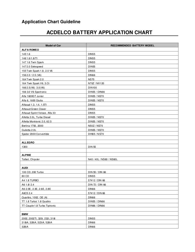 Auto Battery Application Chart