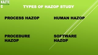 TYPES OF HAZOP STUDY
PROCESS HAZOP
KAZTE
C
ENGINEERING
LTD
HUMAN HAZOP
PROCEDURE
HAZOP
SOFTWARE
HAZOP
 