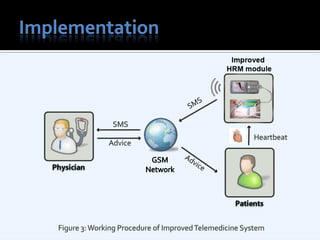 ImplementationSMSSMSHeartbeatAdviceGSM NetworkAdviceFigure 3: Working Procedure of Improved Telemedicine System