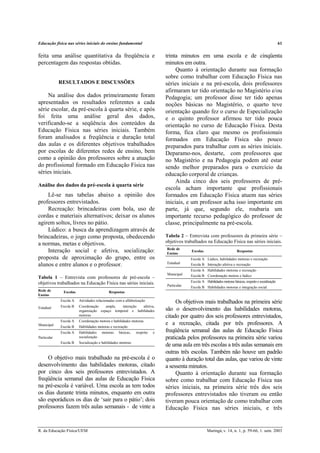 Educação física nas séries iniciais do ensino fundamental 61
R. da Educação Física/UEM Maringá, v. 14, n. 1, p. 59-66, 1. sem. 2003
feita uma análise quantitativa da freqüência e
percentagem das respostas obtidas.
RESULTADOS E DISCUSSÕES
Na análise dos dados primeiramente foram
apresentados os resultados referentes a cada
série escolar, da pré-escola à quarta série, e após
foi feita uma análise geral dos dados,
verificando-se a seqüência dos conteúdos da
Educação Física nas séries iniciais. Também
foram analisados a freqüência e duração total
das aulas e os diferentes objetivos trabalhados
por escolas de diferentes redes de ensino, bem
como a opinião dos professores sobre a atuação
do profissional formado em Educação Física nas
séries iniciais.
Análise dos dados da pré-escola à quarta série
Lê-se nas tabelas abaixo a opinião dos
professores entrevistados.
Recreação: brincadeiras com bola, uso de
cordas e materiais alternativos; deixar os alunos
agirem soltos, livres no pátio.
Lúdico: a busca da aprendizagem através de
brincadeiras, o jogo como proposta, obedecendo
a normas, metas e objetivos.
Interação social e afetiva, socialização:
proposta de aproximação do grupo, entre os
alunos e entre alunos e o professor.
Tabela 1 – Entrevista com professores de pré-escola –
objetivos trabalhados na Educação Física nas séries iniciais.
Rede de
Ensino
Escolas Respostas
Escola A Atividades relacionadas com a alfabetização
Estadual Escola B Coordenação ampla, interação afetiva,
organização espaço temporal e habilidades
motoras
Escola A Coordenação motora e habilidades motoras
Municipal Escola B Habilidades motoras e recreação
Escola A Habilidades motoras básicas, respeito e
socializaçãoParticular
Escola B Socialização e habilidades motoras
O objetivo mais trabalhado na pré-escola é o
desenvolvimento das habilidades motoras, citado
por cinco dos seis professores entrevistados. A
freqüência semanal das aulas de Educação Física
na pré-escola é variável. Uma escola as tem todos
os dias durante trinta minutos, enquanto em outra
são esporádicos os dias de ‘sair para o pátio’; dois
professores fazem três aulas semanais - de vinte a
trinta minutos em uma escola e de cinqüenta
minutos em outra.
Quanto à orientação durante sua formação
sobre como trabalhar com Educação Física nas
séries iniciais e na pré-escola, dois professores
afirmaram ter tido orientação no Magistério e/ou
Pedagogia; um professor disse ter tido apenas
noções básicas no Magistério, o quarto teve
orientação quando fez o curso de Especialização
e o quinto professor afirmou ter tido pouca
orientação no curso de Educação Física. Desta
forma, fica claro que mesmo os profissionais
formados em Educação Física são pouco
preparados para trabalhar com as séries iniciais.
Deparamo-nos, destarte, com professores que
no Magistério e na Pedagogia podem até estar
sendo melhor preparados para o exercício da
educação corporal de crianças.
Ainda cinco dos seis professores de pré-
escola acham importante que profissionais
formados em Educação Física atuem nas séries
iniciais, e um professor acha isso importante em
parte, já que, segundo ele, roubaria um
importante recurso pedagógico do professor de
classe, principalmente na pré-escola.
Tabela 2 – Entrevista com professores da primeira série –
objetivos trabalhados na Educação Física nas séries iniciais.
Rede de
Ensino
Escolas Respostas
Escola A Lúdico, habilidades motoras e recreação
Estadual Escola B Interação afetiva e recreação
Escola A Habilidades motoras e recreação
Municipal Escola B Coordenação motora e lúdico
Escola A Habilidades motoras básicas, respeito e socialização
Particular Escola B Habilidades motoras e integração social
Os objetivos mais trabalhados na primeira série
são o desenvolvimento das habilidades motoras,
citado por quatro dos seis professores entrevistados,
e a recreação, citada por três professores. A
freqüência semanal das aulas de Educação Física
praticada pelos professores na primeira série variou
de uma aula em três escolas a três aulas semanais em
outras três escolas. Também não houve um padrão
quanto à duração total das aulas, que variou de vinte
a sessenta minutos.
Quanto à orientação durante sua formação
sobre como trabalhar com Educação Física nas
séries iniciais, na primeira série três dos seis
professores entrevistados não tiveram ou então
tiveram pouca orientação de como trabalhar com
Educação Física nas séries iniciais, e três
 