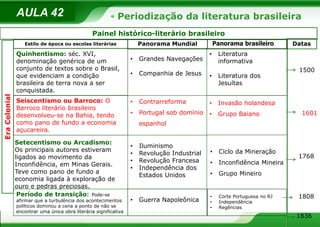 Literatura Brasileira - escolas literárias.ppt