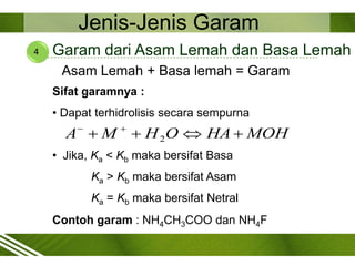 hidrolisis garam | PPT